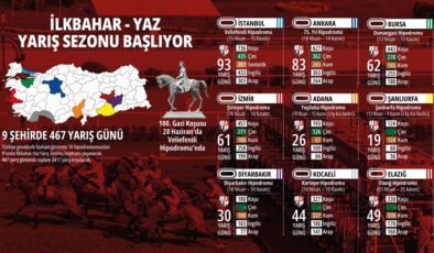 Yaz Yarış Sezonu Başlıyor: Gazi Koşusu’na Geri Sayım!